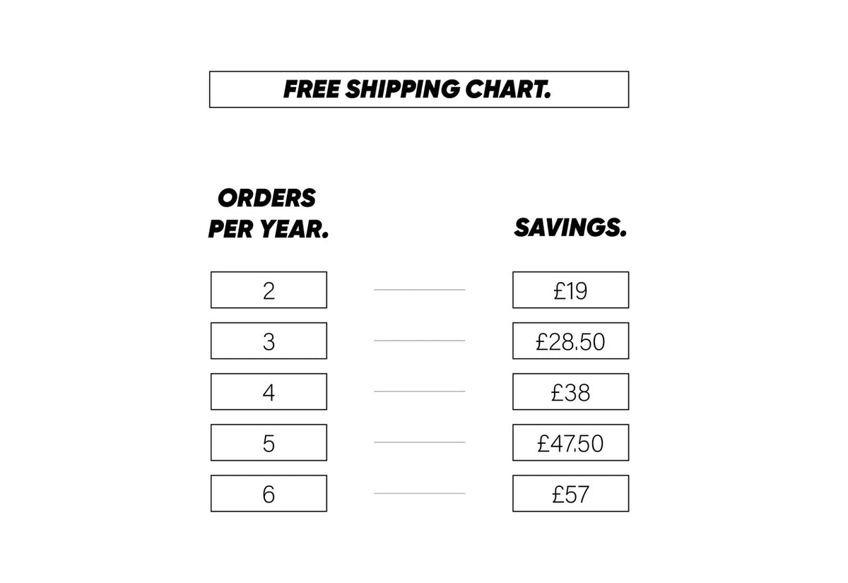 Unlimited 1 Year FREE Next-Day UK Shipping Shipping